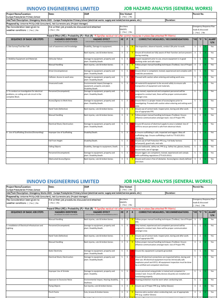 Job Hazard Analysis for Electrical Works | PDF | Personal Protective ...
