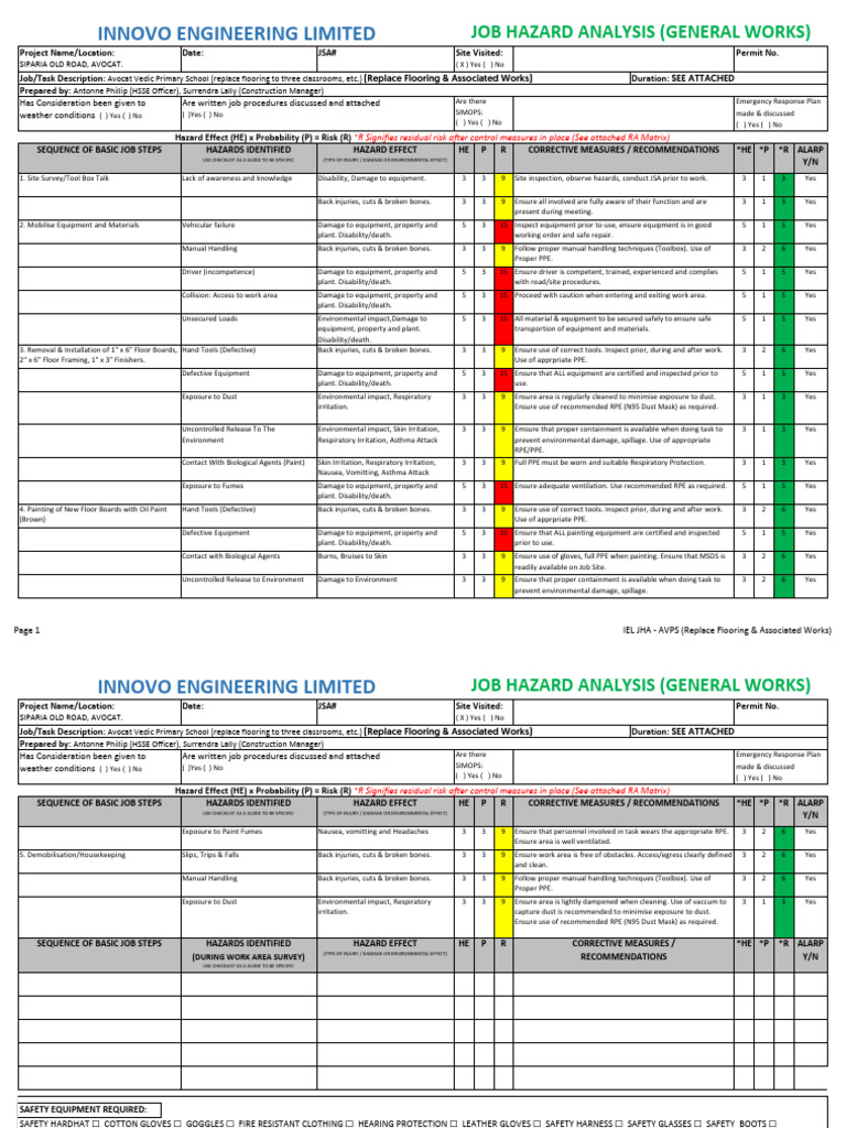 Job Hazard Analysis for Flooring Project | PDF | Personal Protective ...