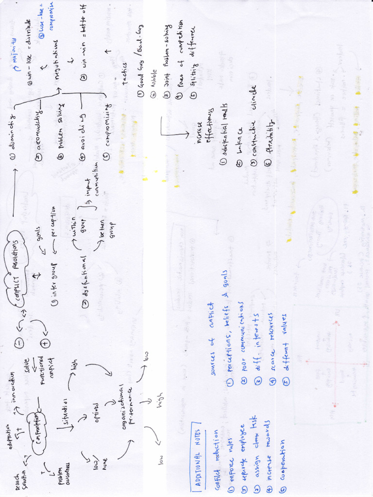 OB Final Notes | PDF