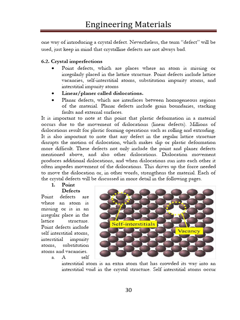 Understanding Crystal Defects in Materials | PDF | Dislocation ...