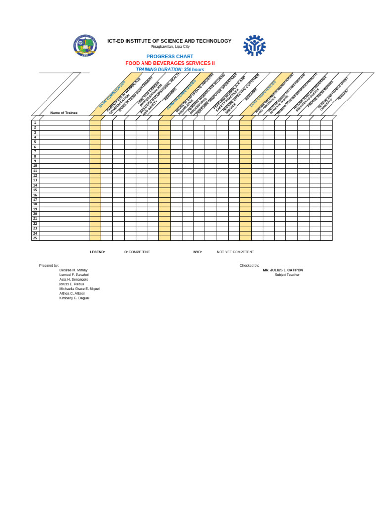 Progress Chart | PDF