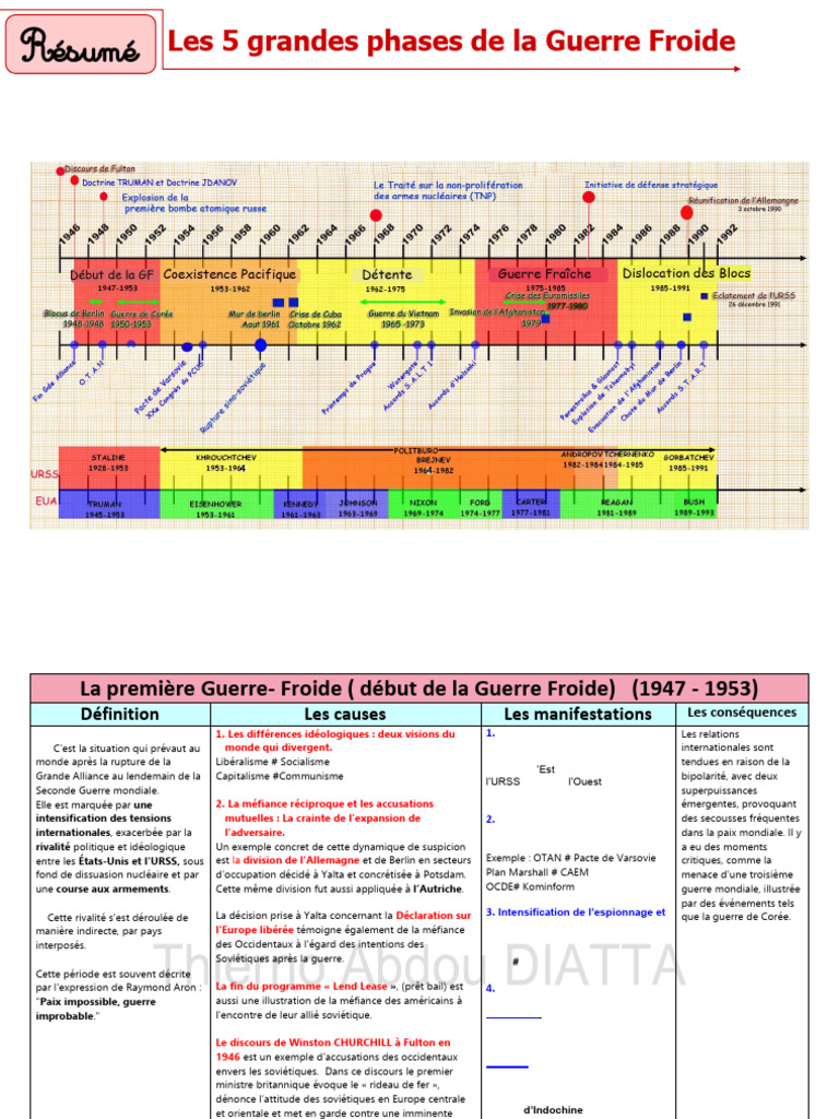 Phases clés de la Guerre Froide | PDF | Guerre froide | Union soviétique