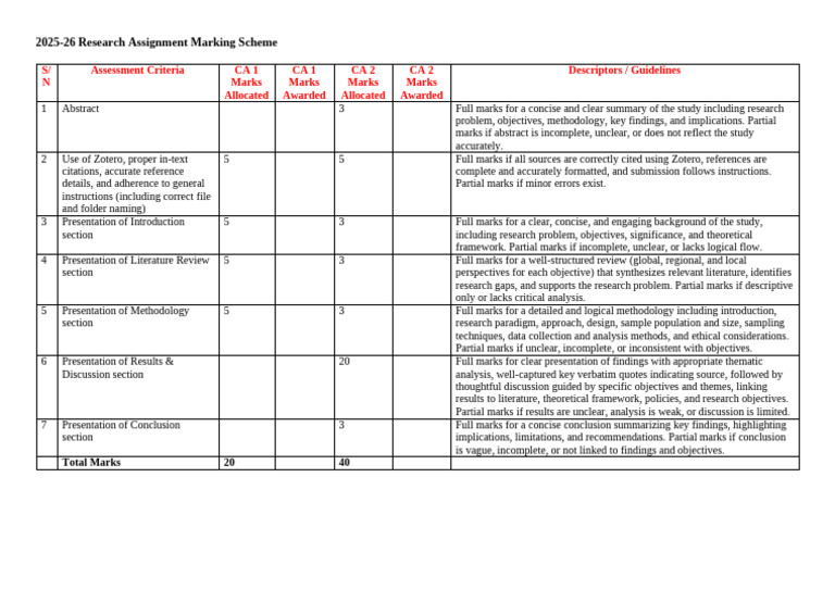 2025-26 Research Assignment Grading Criteria | PDF | Methodology ...