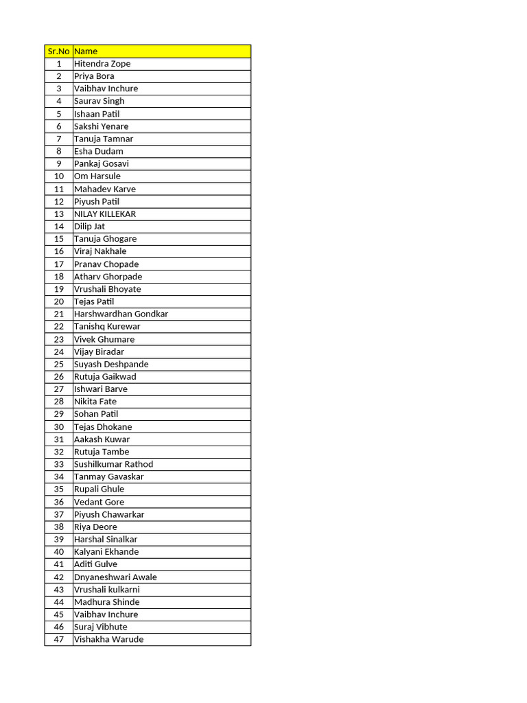 List of Names and Details | PDF