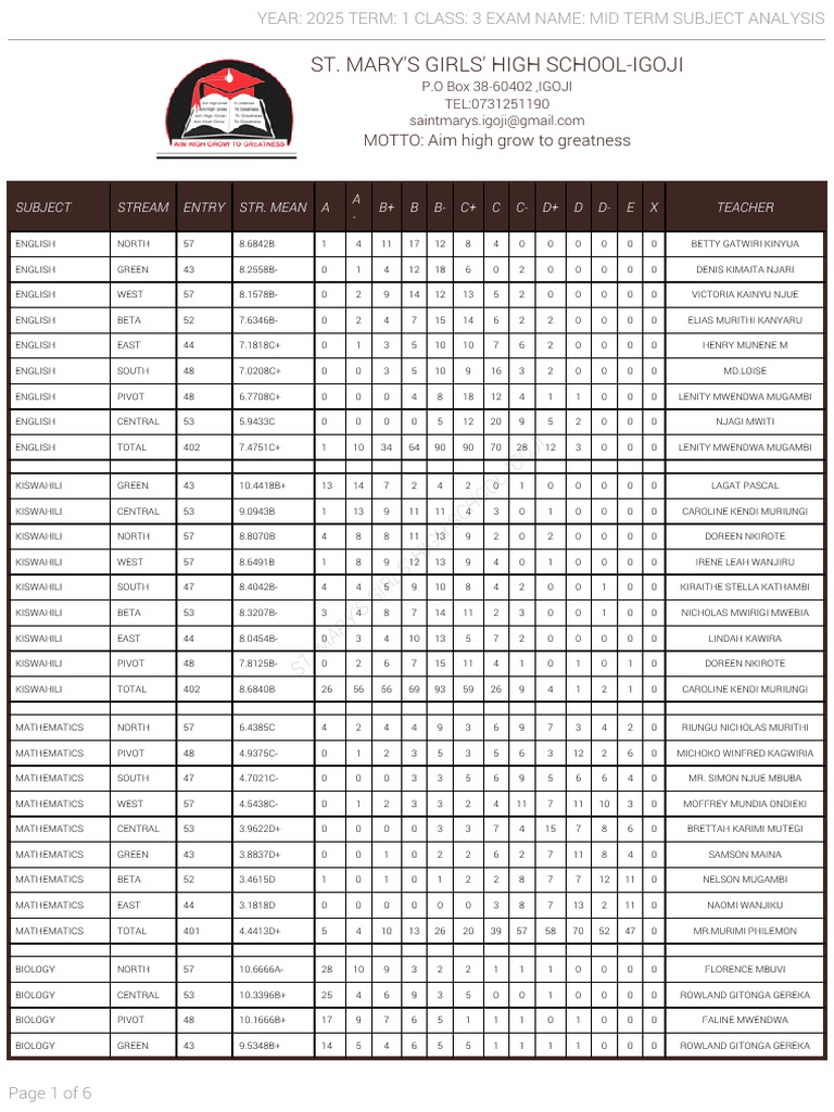 f3 Subjects 5 | PDF