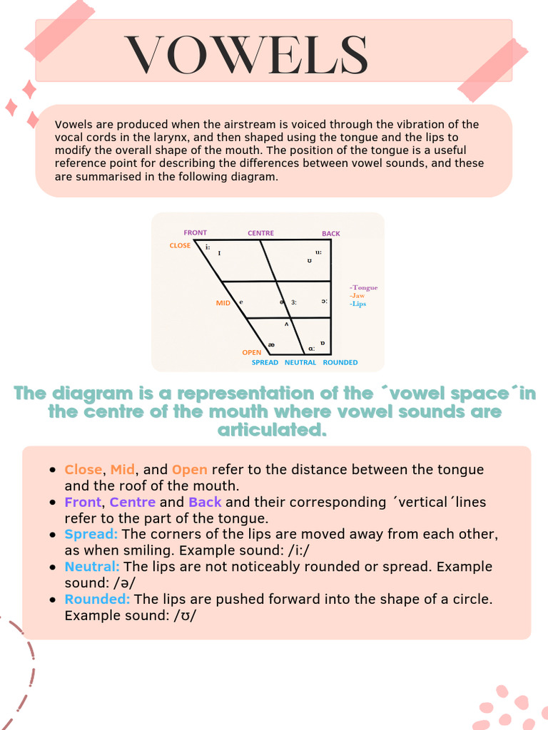Vowels Ultima Edicion | PDF | Vowel | Linguistics