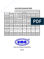 Pressure Conversion Units