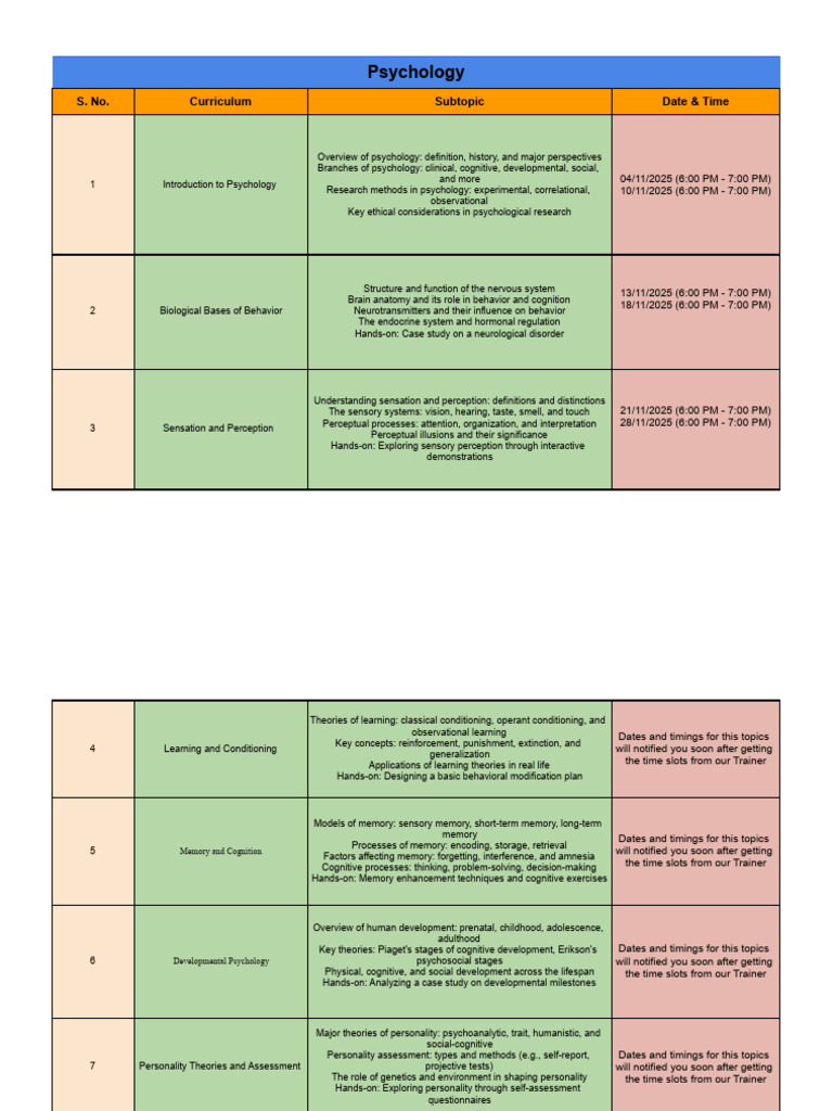 Comprehensive Psychology Curriculum Guide | PDF | Psychology | Perception