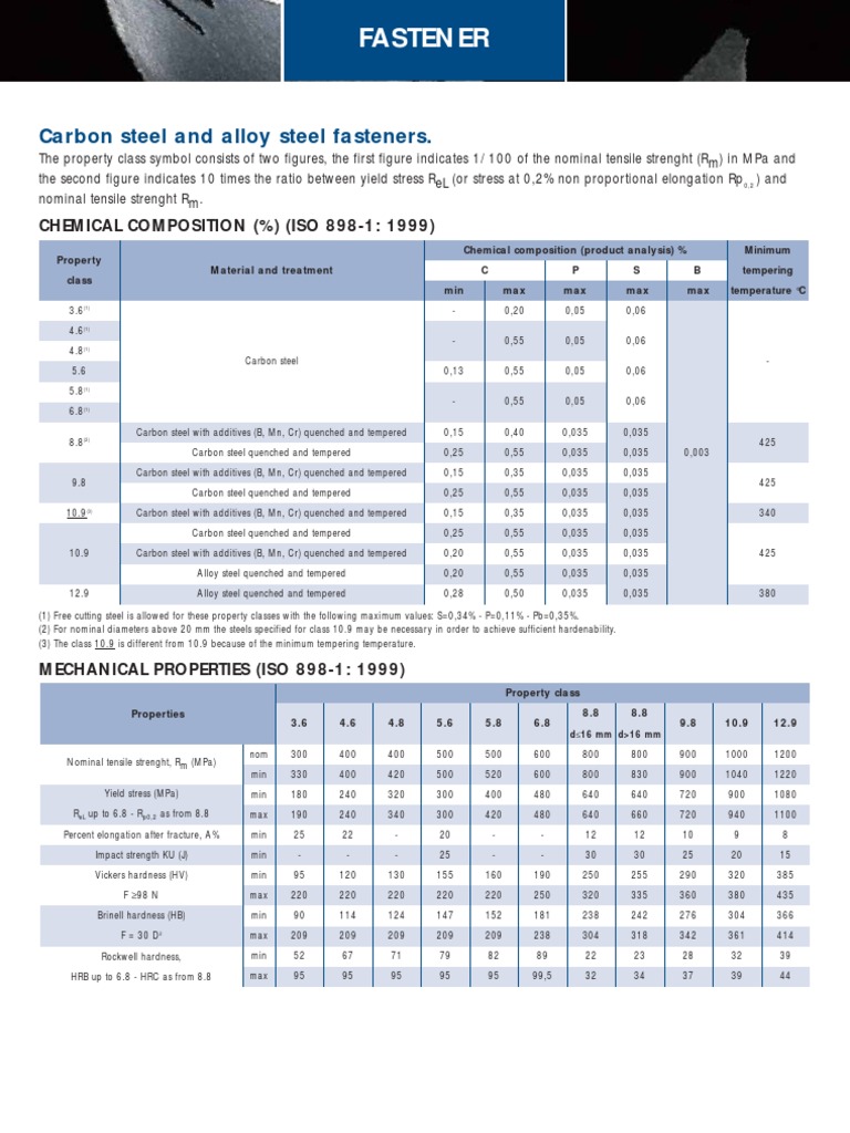 Carbon Steel and Alloy Steel Fasteners | PDF | Steel | Strength Of ...