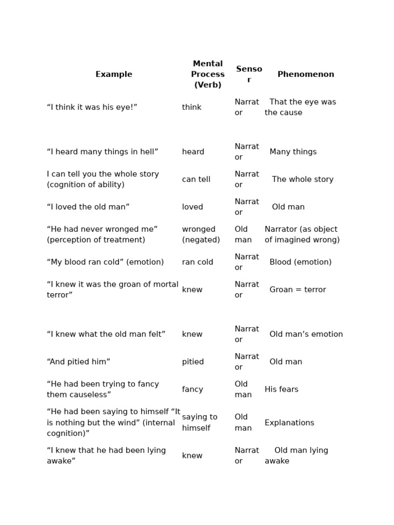 Mental, Behavioral Edited | PDF | Mental Processes | Cognitive Psychology
