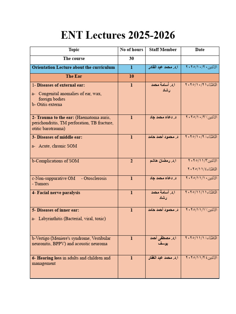 ENT Lectures 2025-2026 | PDF