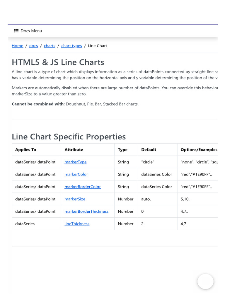 Chartjs 2 | PDF