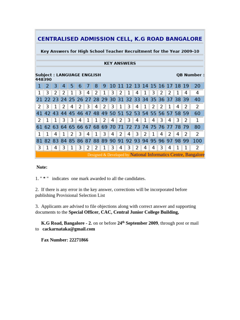 Centralised Admission Cell | PDF