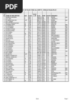 Download IRSEE Seniority List by Satish Kumar Chilamkurthy SN95272772 doc pdf