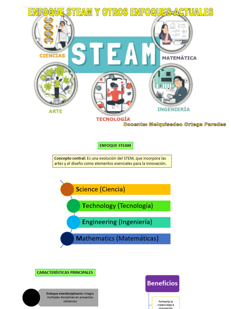 Enfoque STEAM en Educación Actual | PDF | Cognición | Aprendizaje