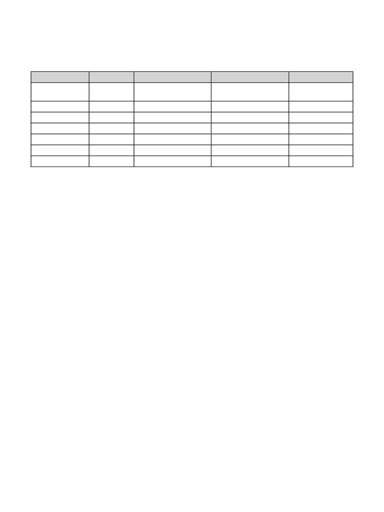 Surveying Instruments Revision Sheet | PDF | Surveying | Geographical ...
