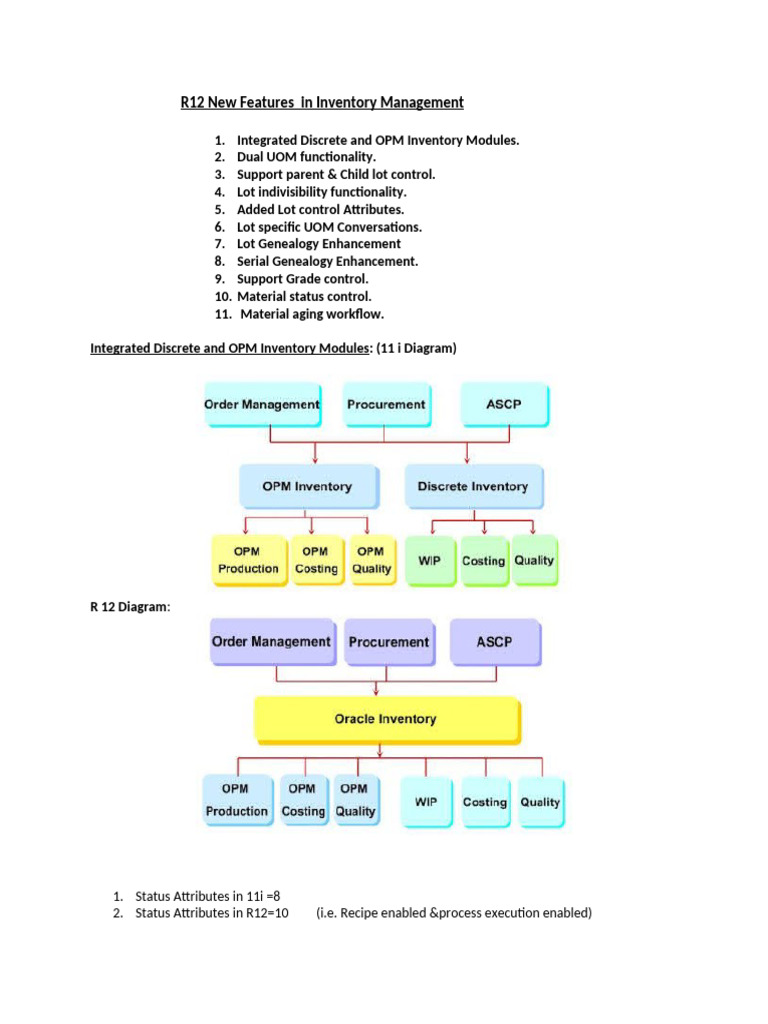 R12 Inventory Management Features Overview | PDF | Computing