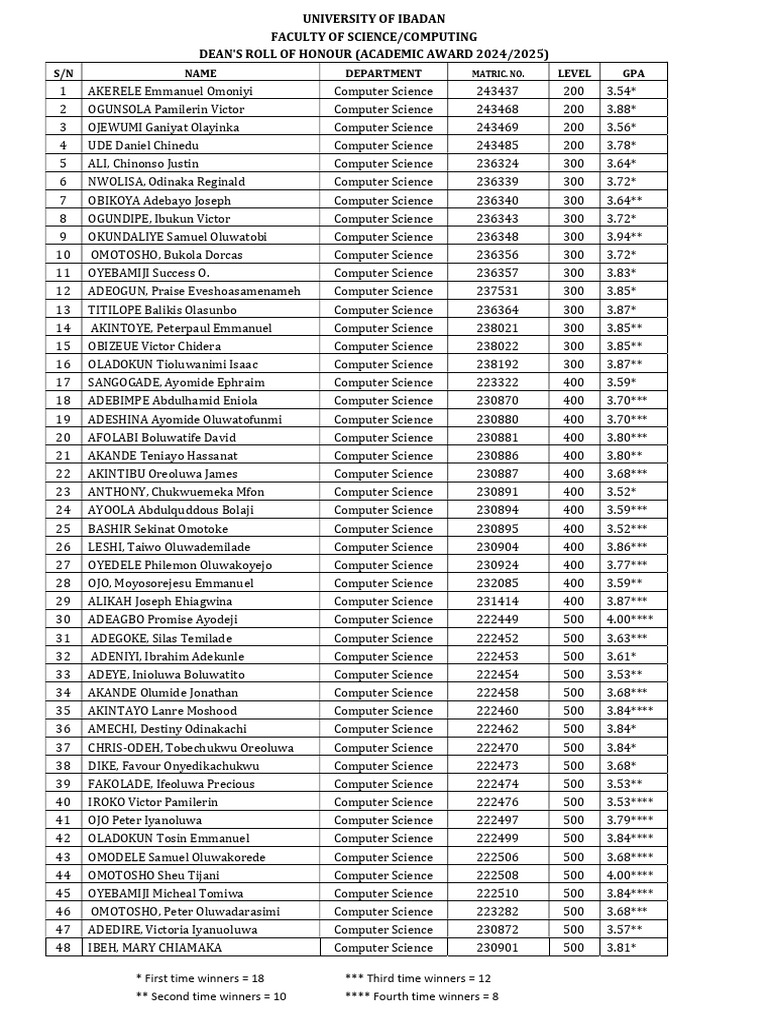 Dean's Roll of Honour List Computer Science | PDF