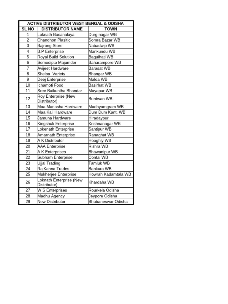 Active Distributor List WB & Odisha | PDF