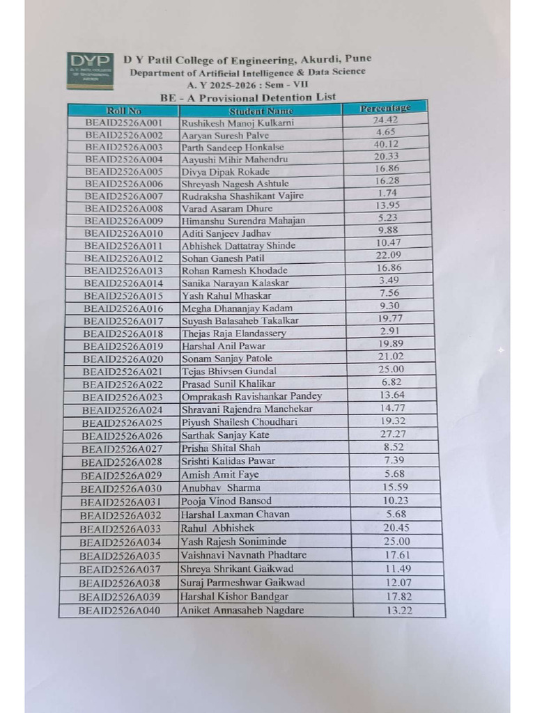 BE A Detention List Oct | PDF