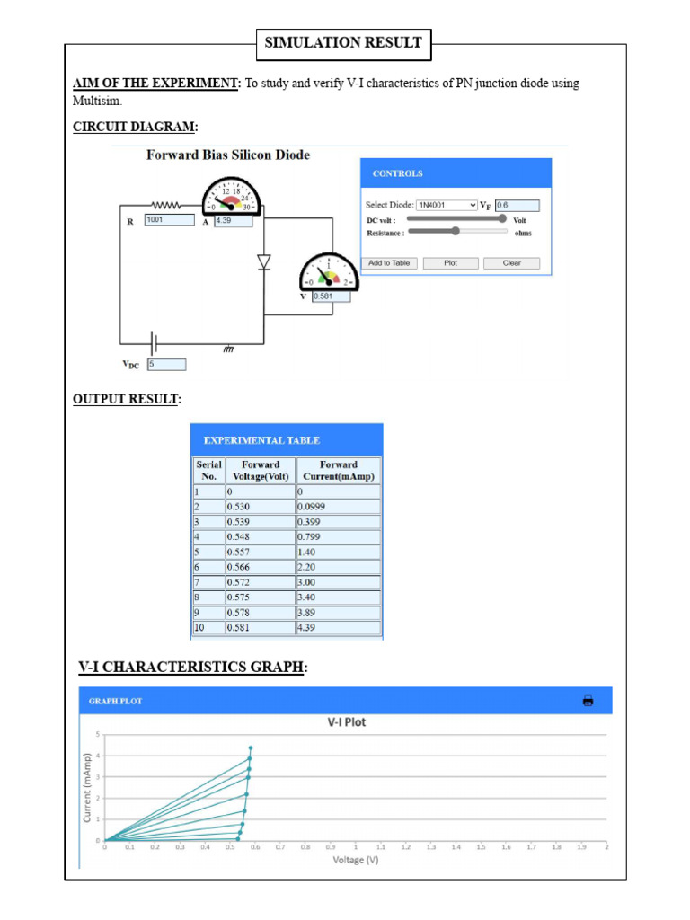 EDS Lab Record | PDF