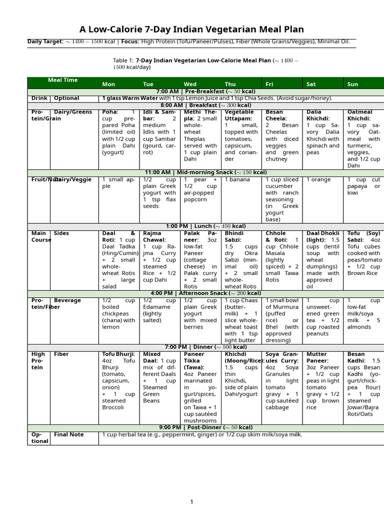 7-Day Low-Cal Indian Veg Meal Plan | PDF | Indian Cuisine | Foods