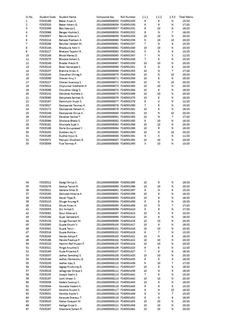 Student Marks and Roll Numbers List | PDF