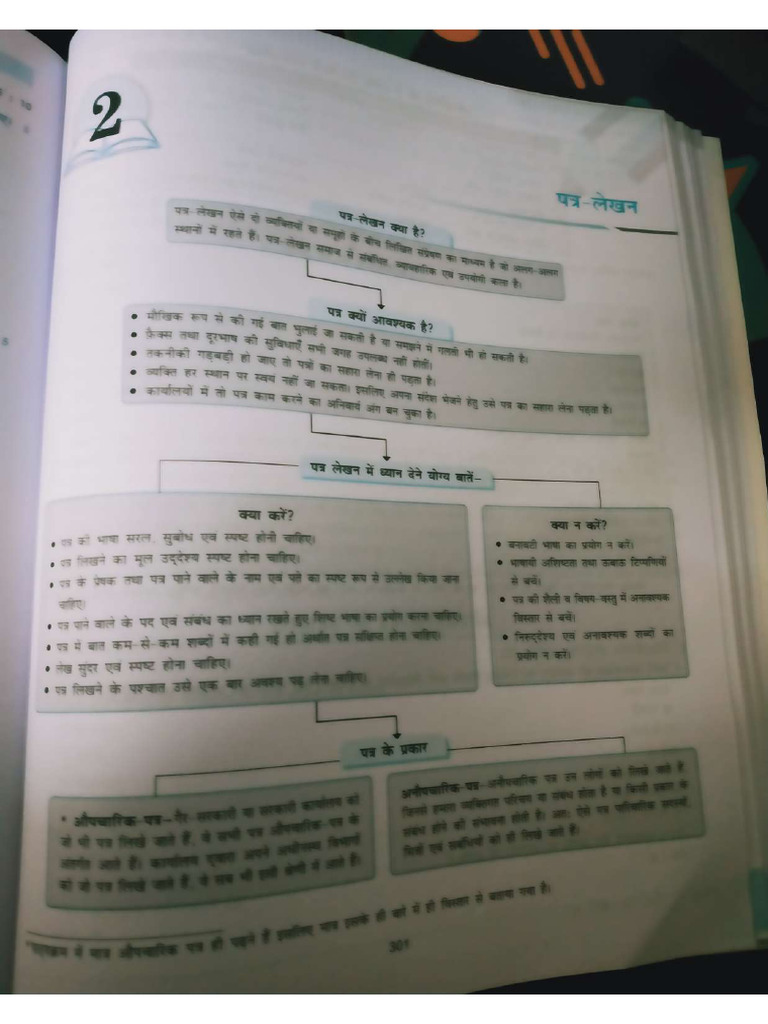 Writing Part 2 | PDF