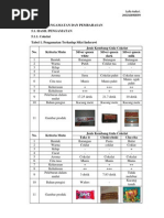 Download Prak2-Pengenalan Produk Confectionary Dan Baking by Syifa Aulia Imanuddin SN95275951 doc pdf