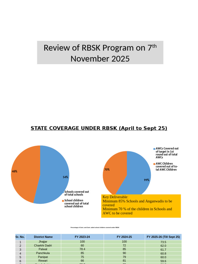 RBSK Review PPT - 7.11.2025 | PDF