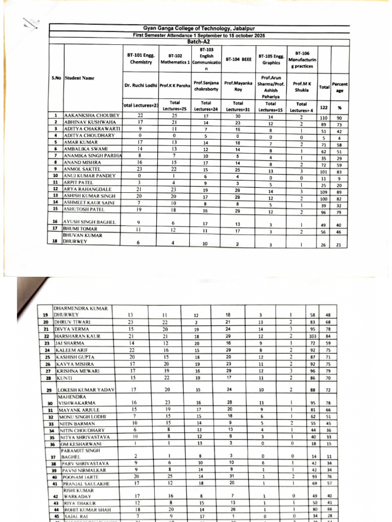 September October Compile Attendance A2 Batch CS | PDF