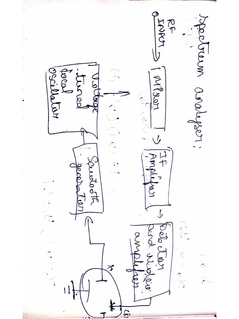 M and I Assignment - 24E130 | PDF