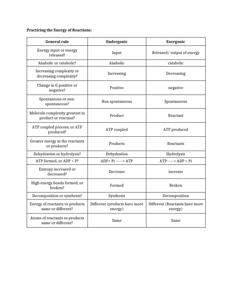 Practicing The Energy of Reactions+ | PDF | Adenosine Triphosphate ...