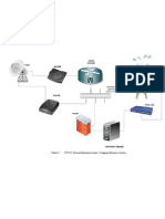 FUTA Network Diagram