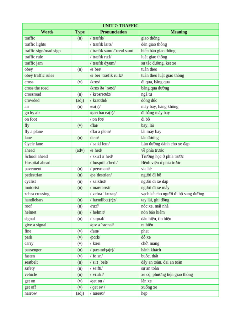 UNIT 7 lớp 7 | PDF | Traffic | Transport