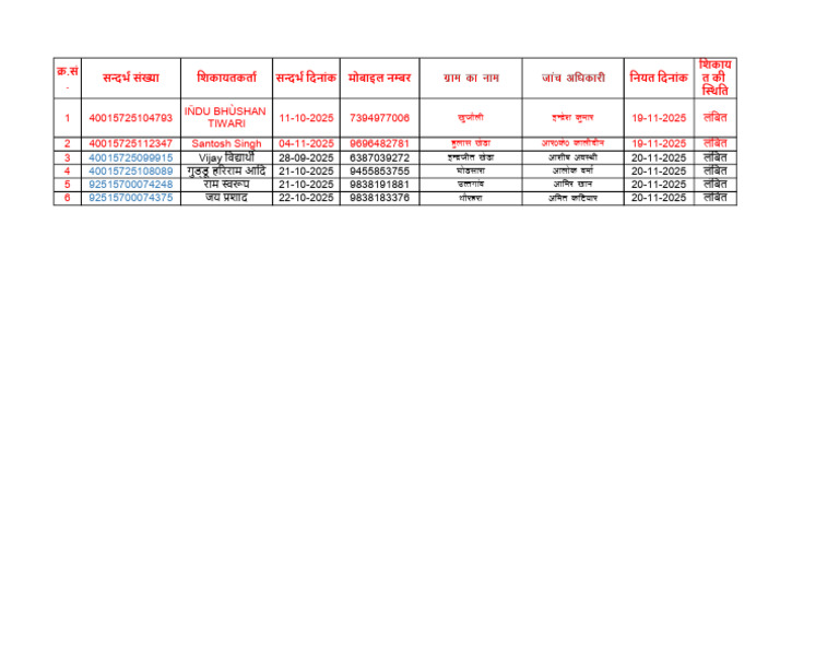 Pending Igrs List-88 | PDF