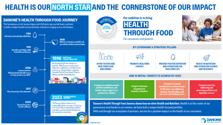 Danone's Health Through Food Strategy | PDF | Determinants Of Health ...