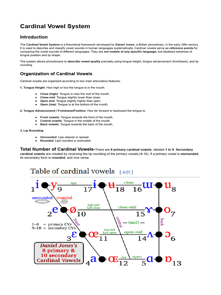 Understanding Cardinal Vowel System | PDF | Vowel | Phonetics