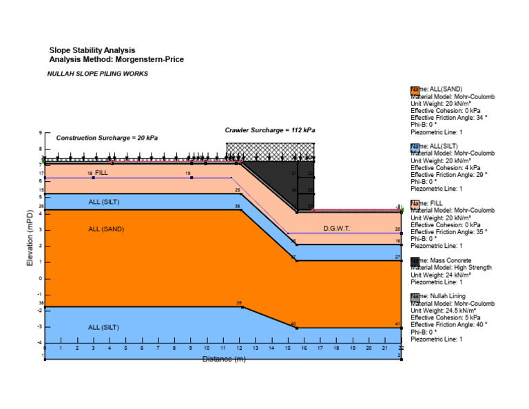 Nullah Slope Checking -Crawler | PDF | Civil Engineering | Applied And ...