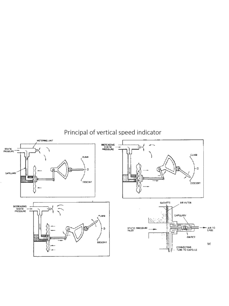 Ae 2 | PDF | Gyroscope | Aerospace