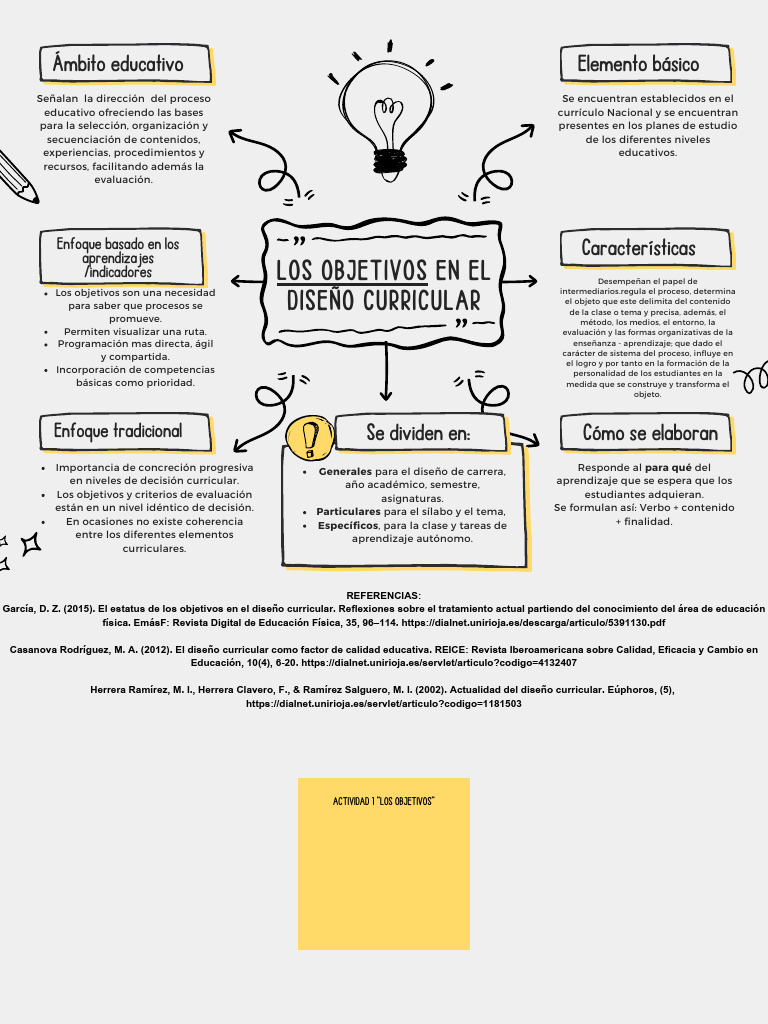 Objetivos en el Diseño Curricular | PDF | Plan de estudios | Aprendizaje