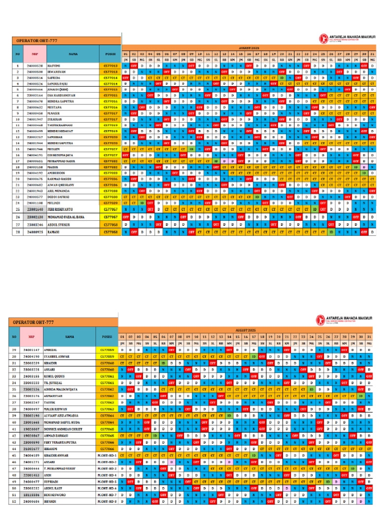 Roster Oht Agustus 2025 | PDF