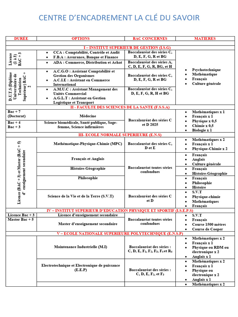 Formations et Bac requis en 2025 | PDF