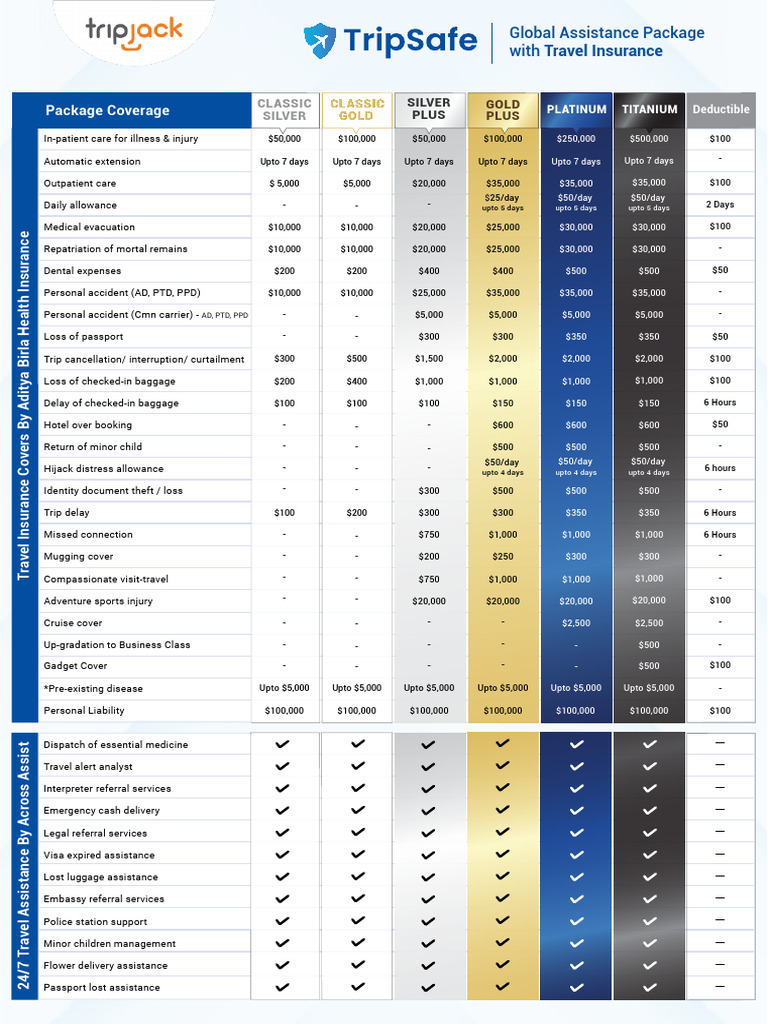 Travel Insurance Coverage Options | PDF | Insurance | Financial Risk