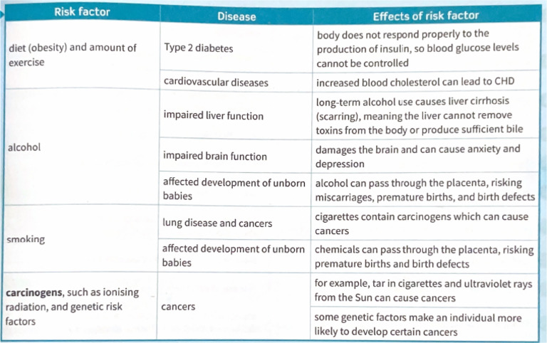 Bio Risk Fact | PDF