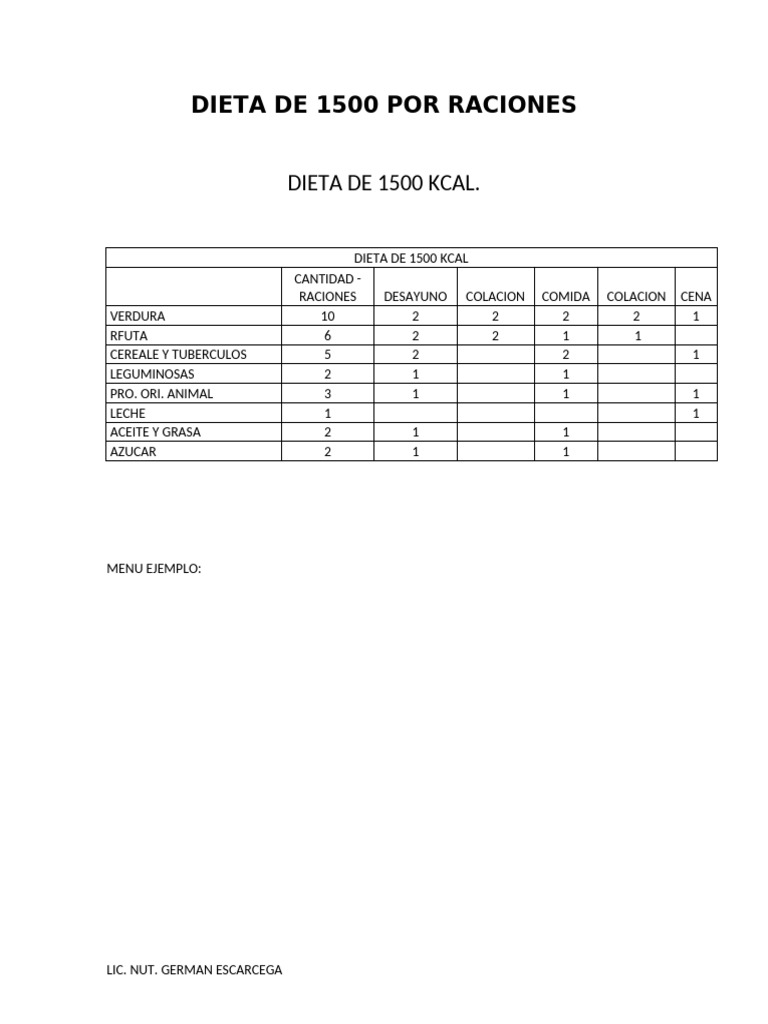 Dieta de 1500 Calorías: Menú Semanal | PDF | Alimentos | Panes