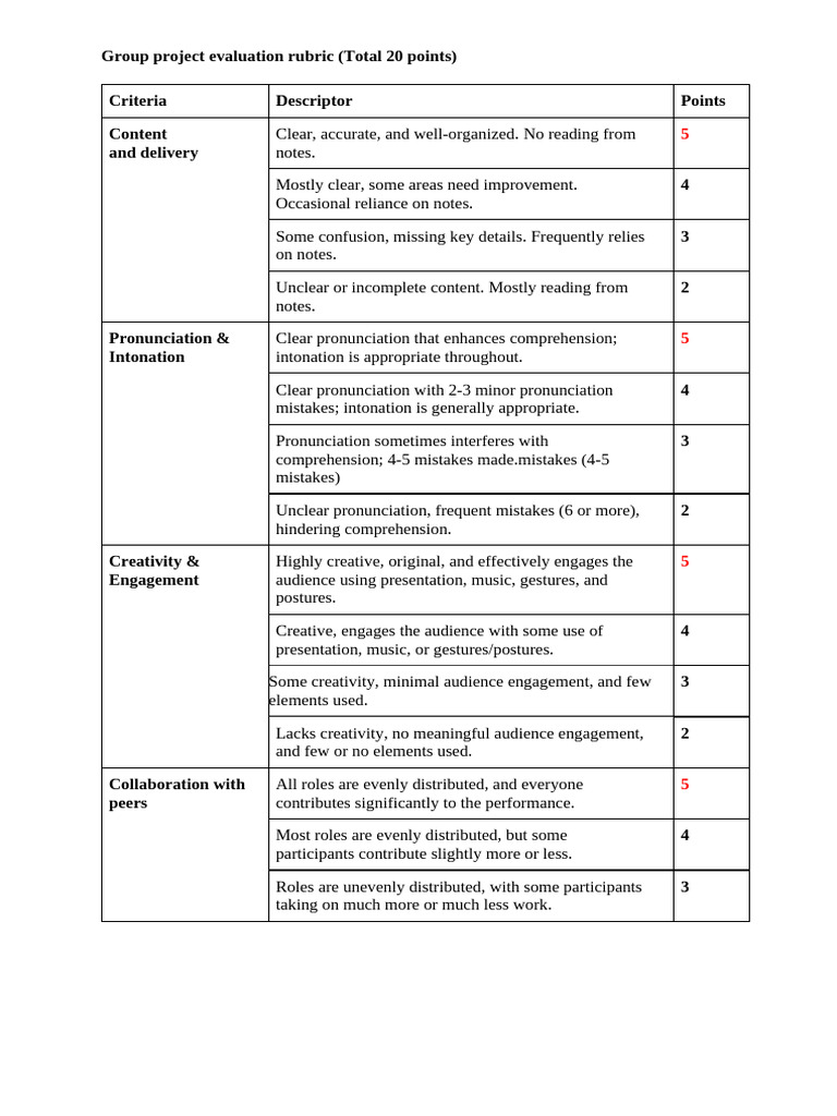 Group Project Evaluation Rubric Guide | PDF