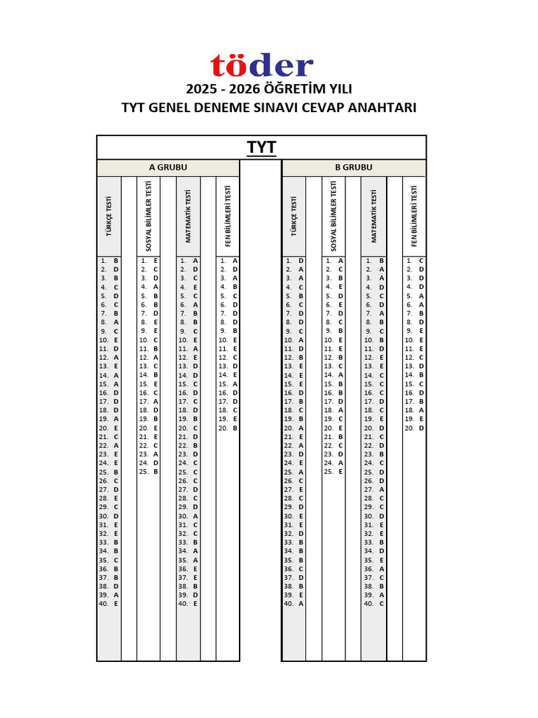 TODER TYT Genel Deneme Sinavi Cevap Anahtari 2025 11 | PDF