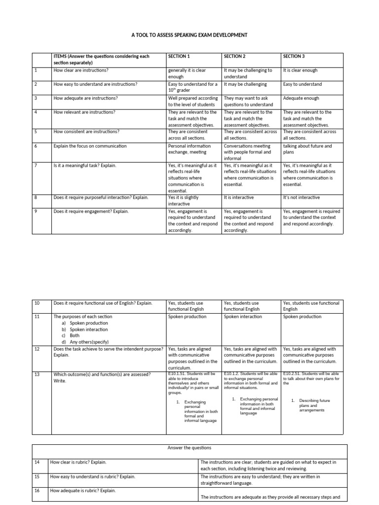 A Tool To Assess Speaking Exam Development Kopyası | PDF ...