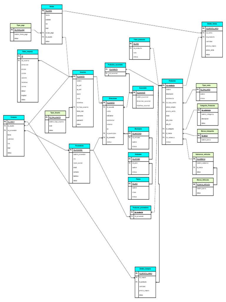 Progra Web - Drawio | PDF | Internet